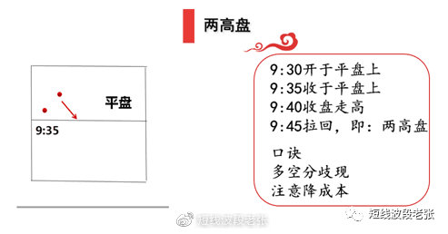 开盘八法教程,新开盘八法图解
