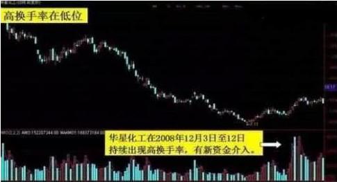 a股判断趋势最准确的指标,a股唯一有价值股票