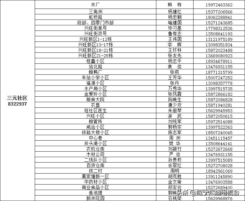 如何请代购员购买物资，这份指南请收好！（附城区1890名代购员联系方式）