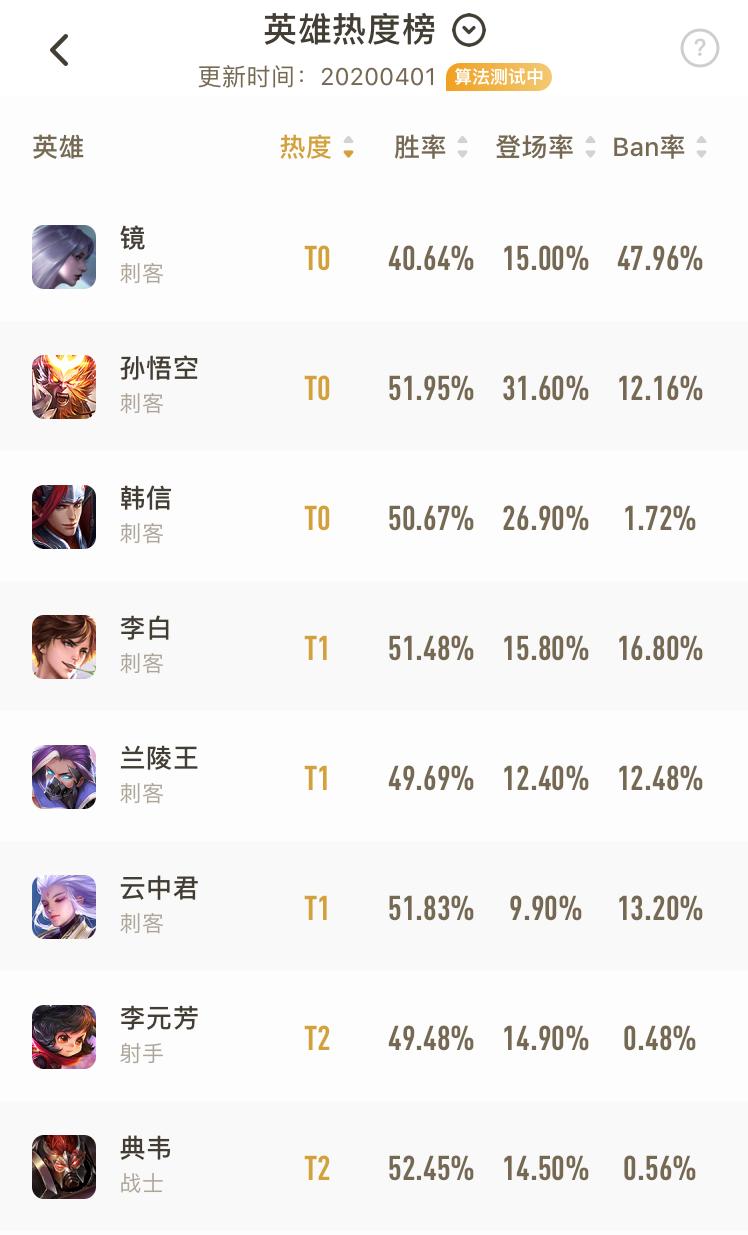 王者荣耀如何分析阵容打野,王者荣耀打野必须精通的4点