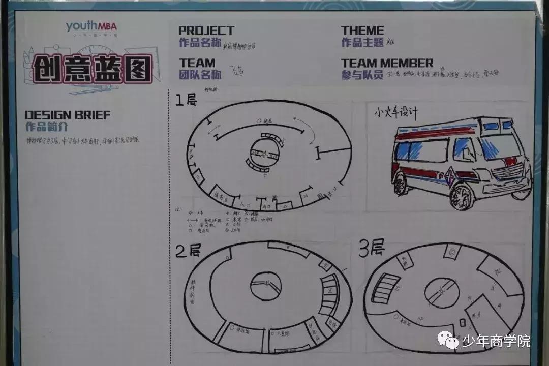 未来到底需要什么人才？这群设计20年后博物馆的孩子给出了答案