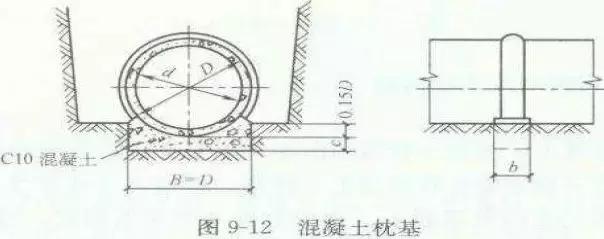 市政排水工程施工技术及造价控制,市政排水工程总价措施费取费标准