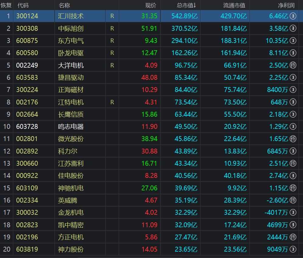 电机行业短期趋势,电机行业的龙头老大是谁