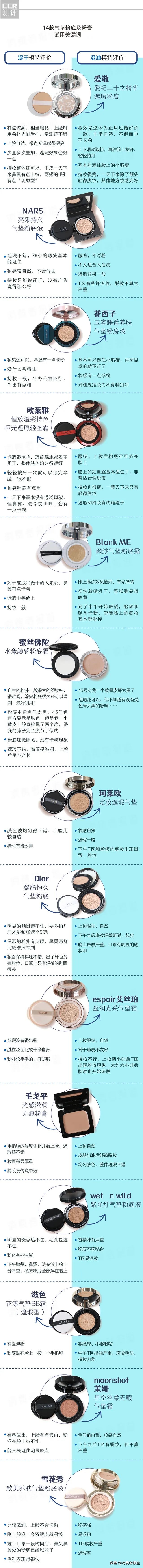 9款当红热门气垫粉底评测,14款大牌气垫合集