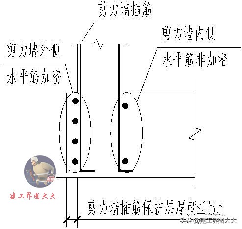 剪力墙65种平法图,怎么看懂剪力墙图