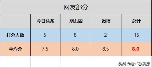 天誉花园与中怡城市花园哪个好,天河北板块天誉花园