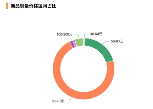 为什么珂拉琪只卖唇釉,珂拉琪一共出过多少个唇釉