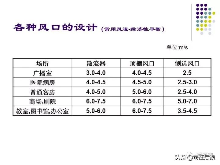 中央空调风管布局,风管式中央空调安装设计