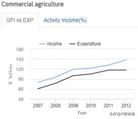 南非经济建设最新消息,南非经济特区发展和转型研究论文