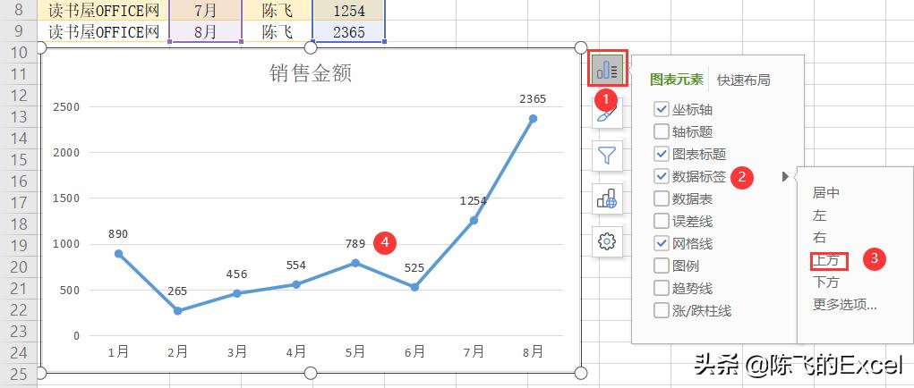 wps怎么在折线图中插入柱状图,wps表格怎么插入折线图