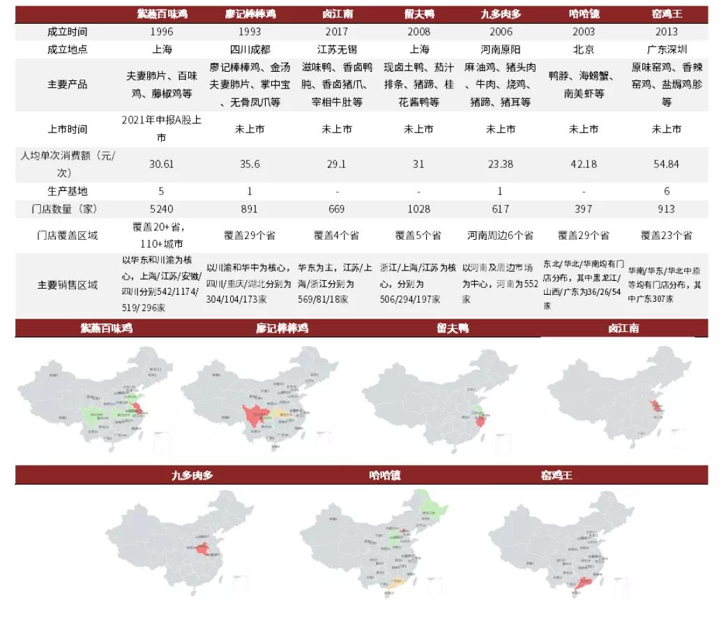 中金|佐餐卤制品：千亿市场，有望诞生万店品牌