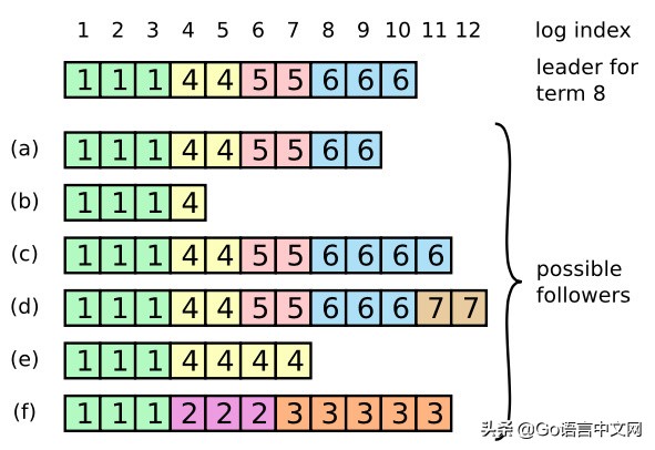 raft算法解析,raft算法详细过程