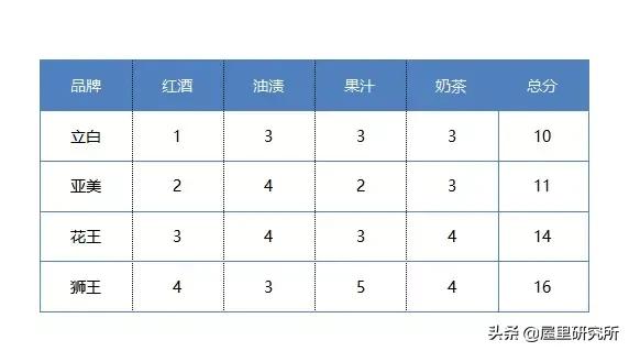 洗衣液手洗衣服能洗干净吗,手洗了十几件衣服