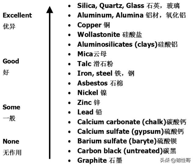 硅烷偶联剂的化学性能,硅烷偶联剂对人体的危害