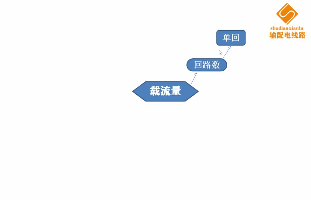 电缆电工基础入门知识,电力电缆线路基础认知
