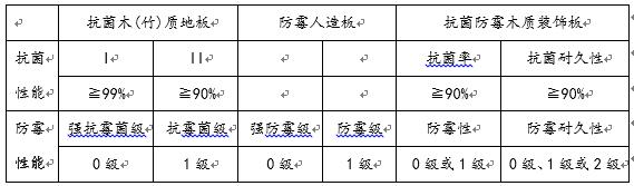 抗菌技术是什么,抗菌涂料的应用领域
