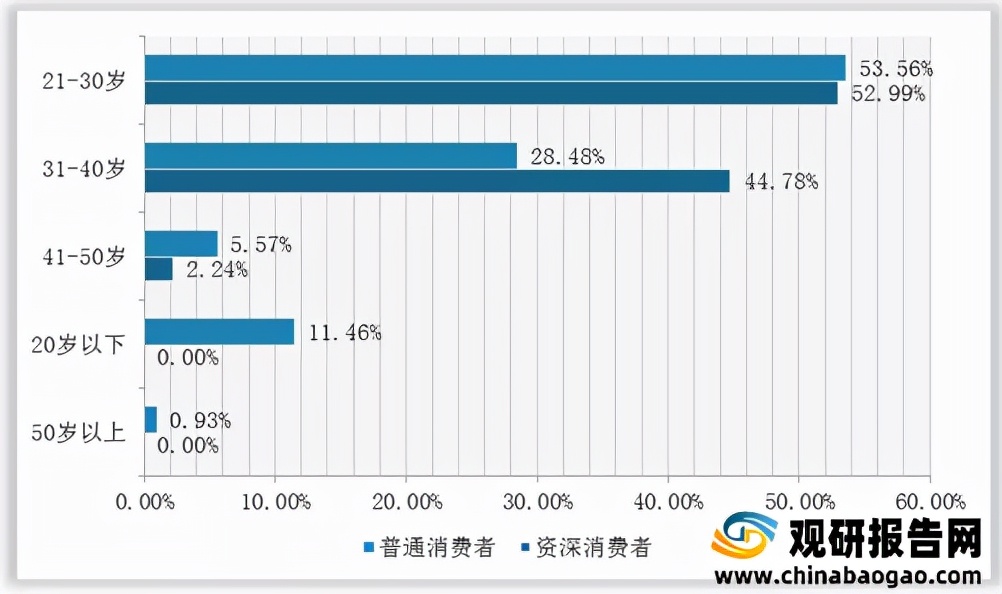 2020面膜市场行业分析,2024年面膜市场趋势洞察报告