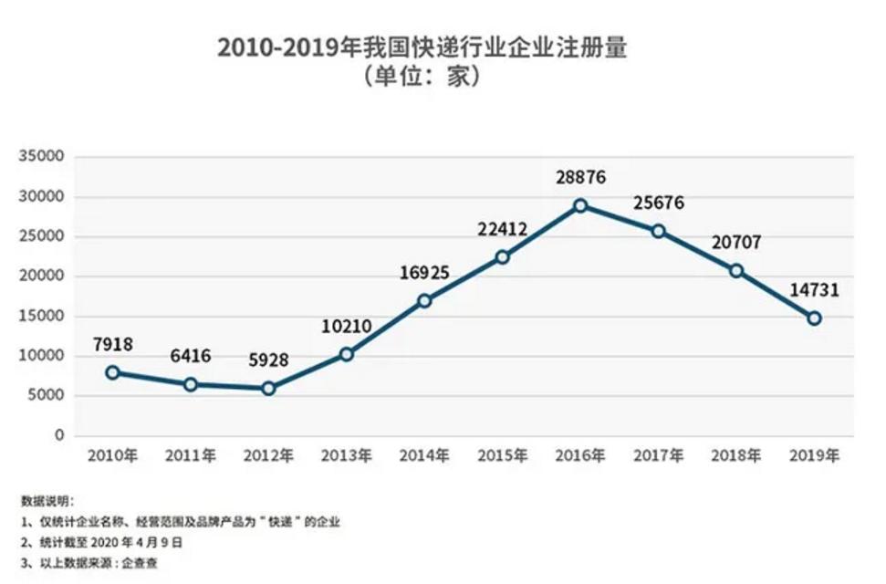 韭菜创业骗局,韭菜发展史