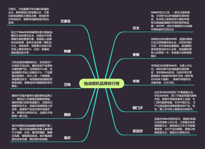 方太抽油烟机哪一款好用,方太抽油烟机哪款最好用