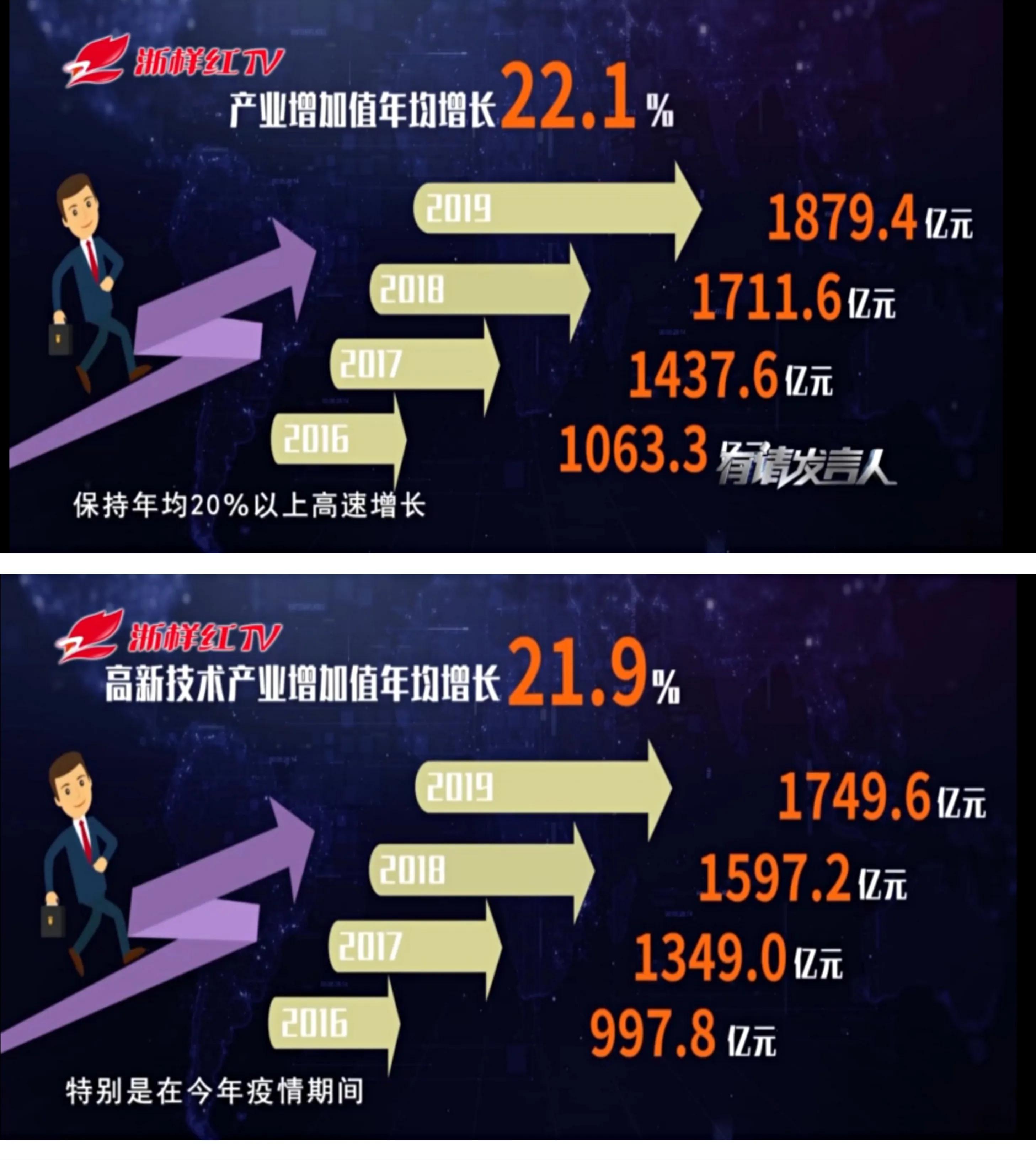 杭州发展方向往西还是往东,杭州主要发展哪些板块