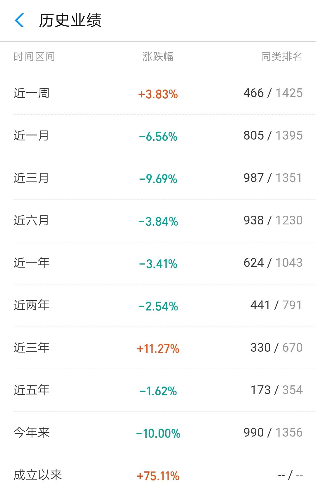 近五年表现最好的沪深300指数基金,沪深300指数基金和沪深300etf区别