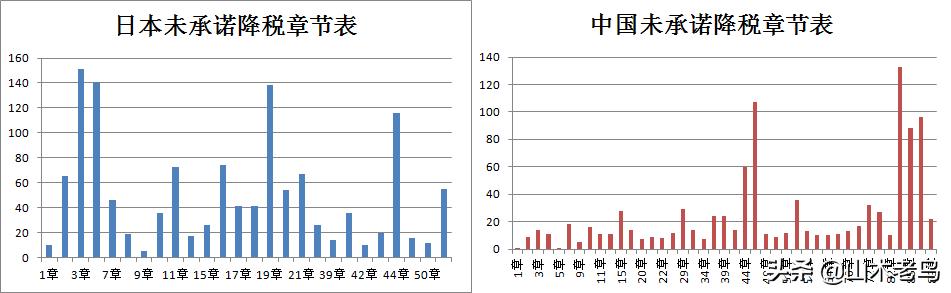 RCEP的新突破——中日贸易影响