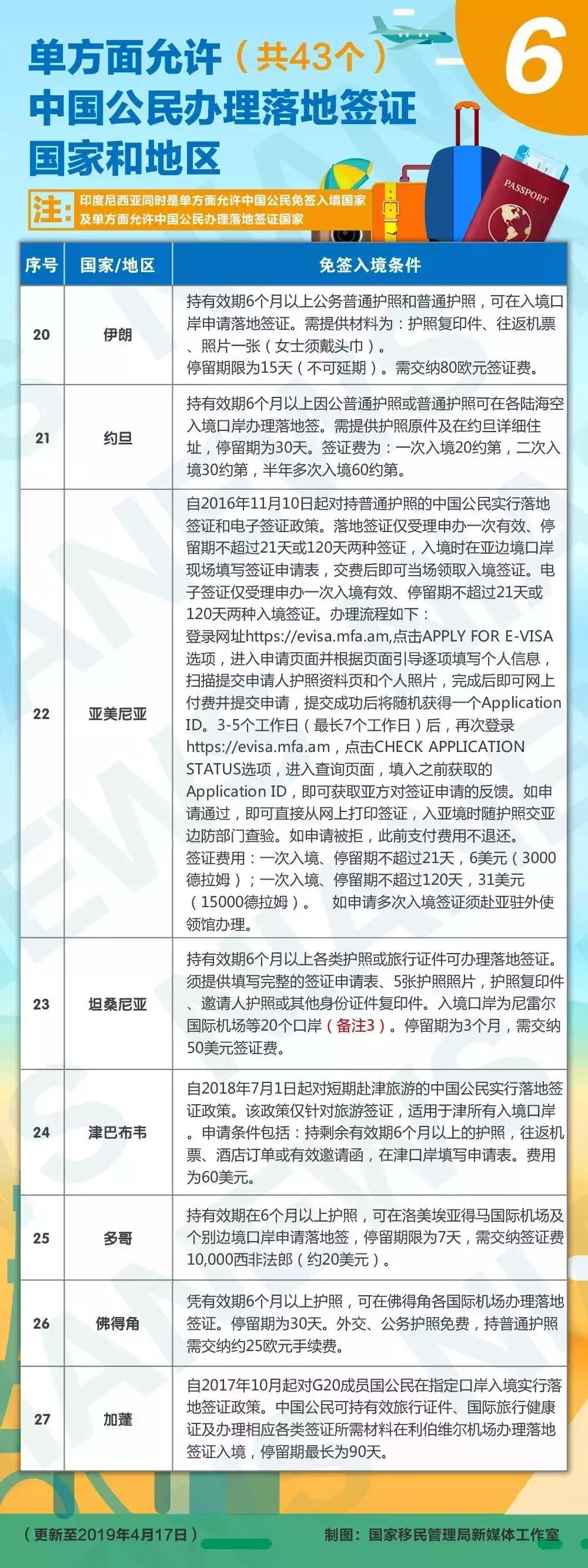 泰国护照免签和落地签国家,泰国护照免签落地签国家