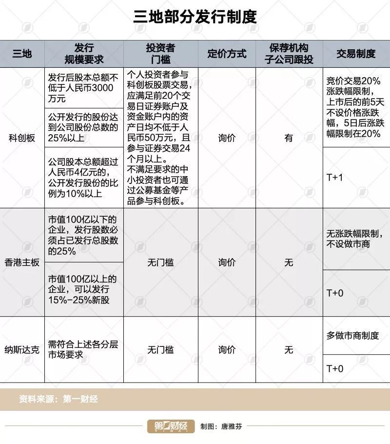 ipo在主板上市吗,ipo和科创板的区别