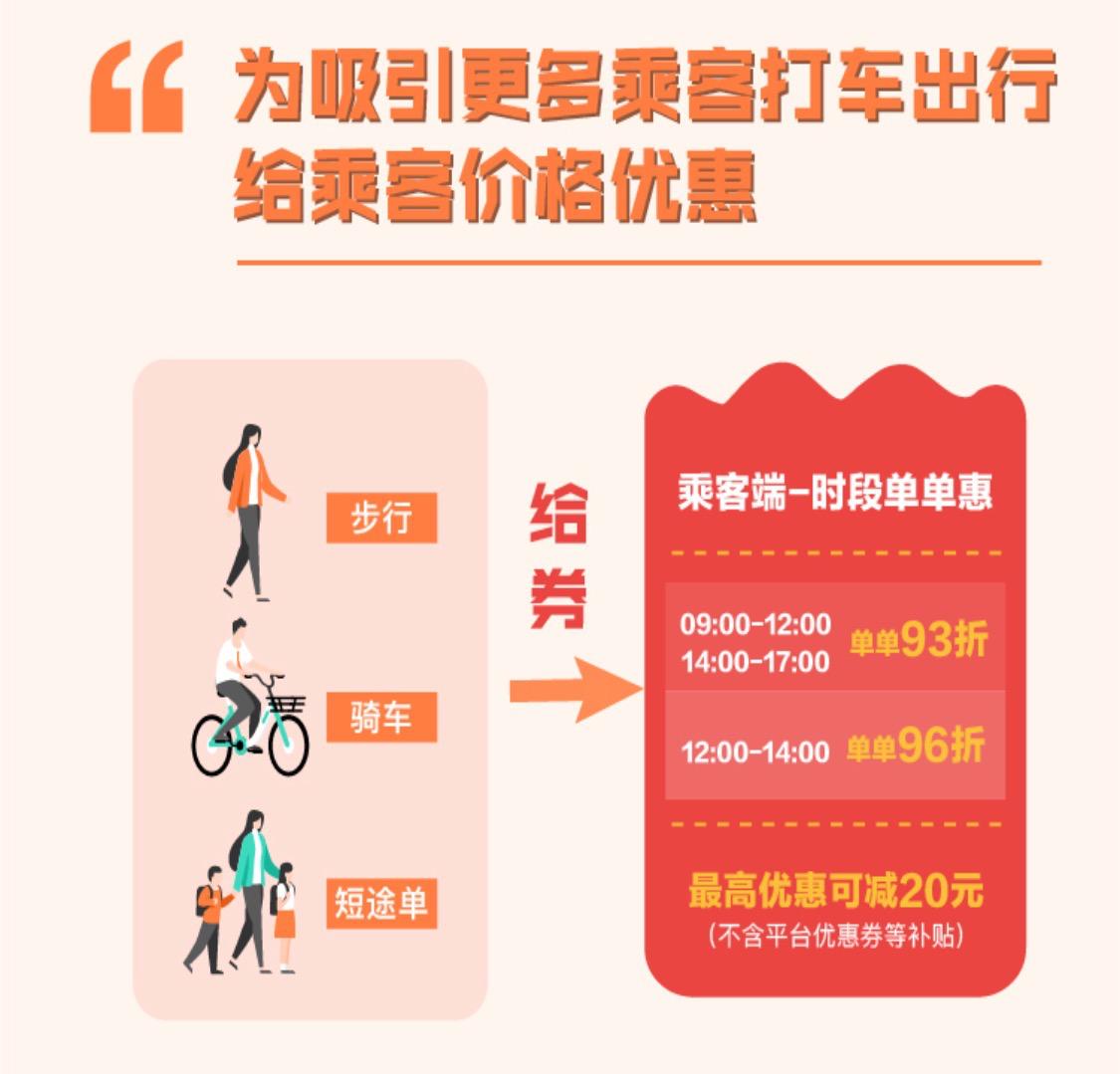 滴滴单单奖,滴滴奖励时间段算开始还是结束