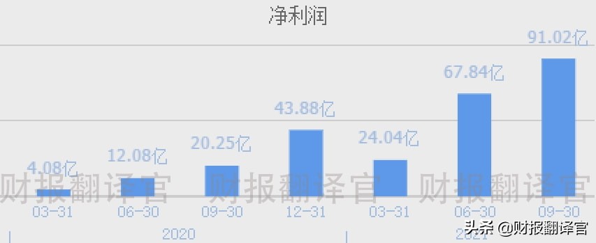 光伏产业一季度业绩大增股票,光伏组件全球排名前十的股票
