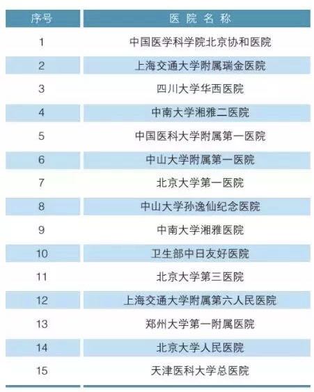 北大发布全国医院科室排名,北京大学各院系排名一览表