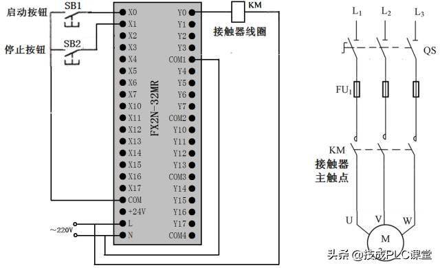 PLC编程基本功：梯形图与控制线路（附1164个三菱PLC实用案例）