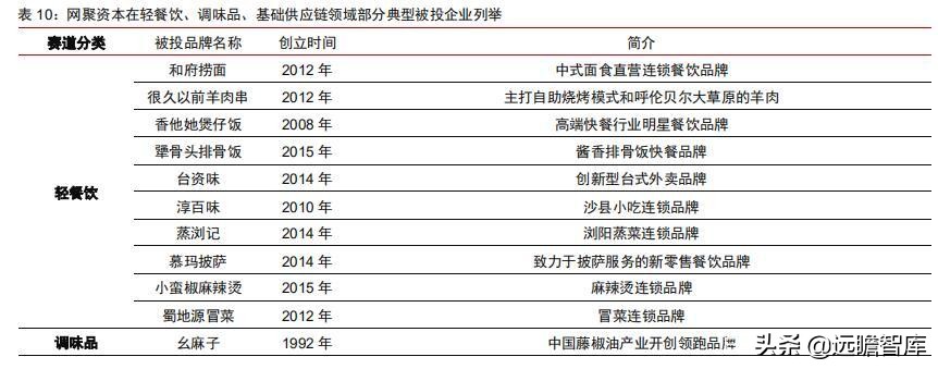 食品饮料行业市场分析,食品饮料行业供应链分析