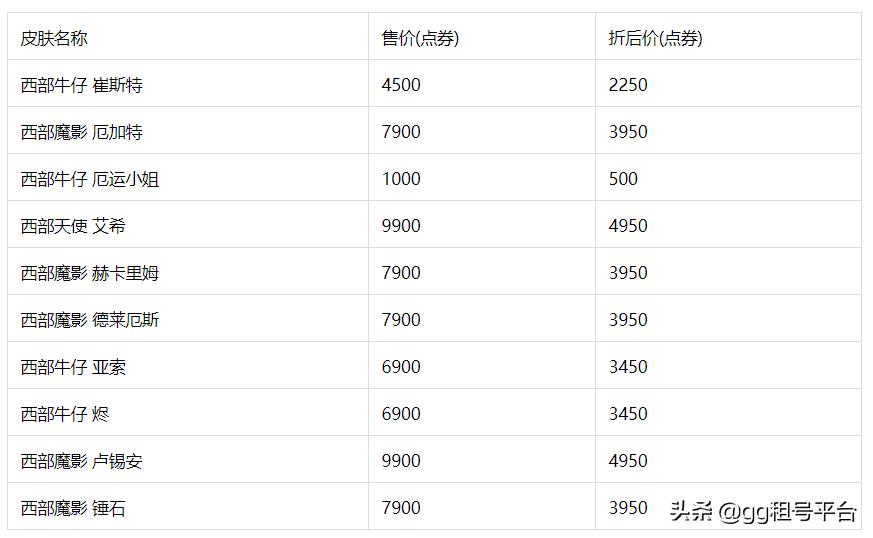 手游赛娜西部天使值得入手吗,英雄联盟赛娜西部天使皮肤