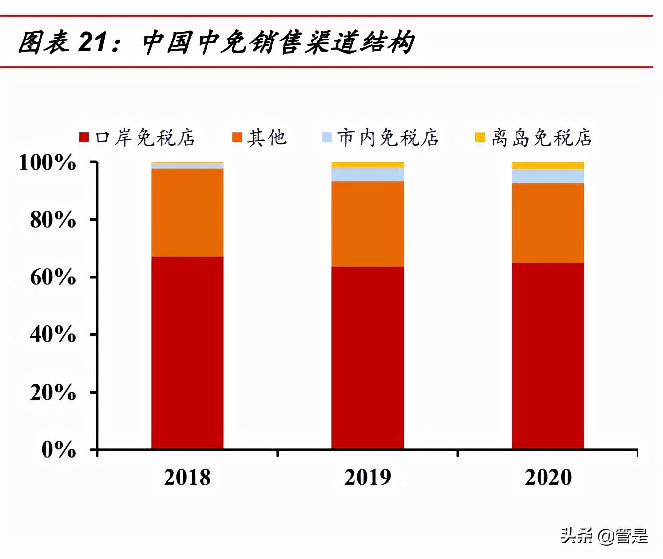 涓浗涓厤涓氱哗鍒嗘瀽,涓浗涓厤涓氱哗棰勬祴