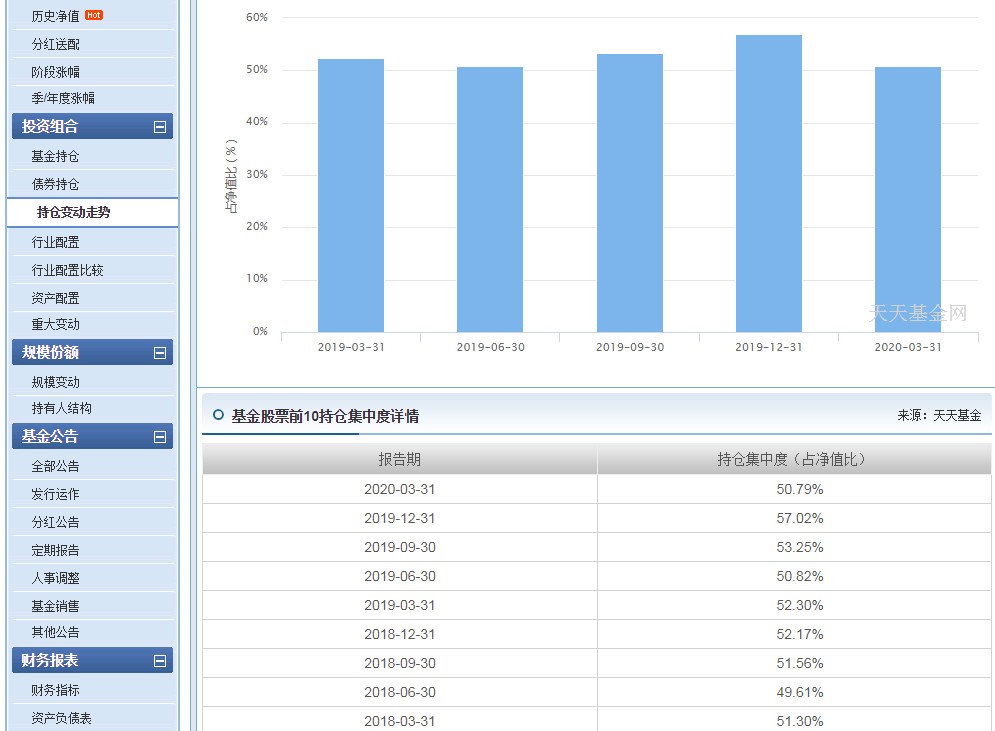 华夏大盘混合精选000011怎么样,华夏大盘精选分红公告