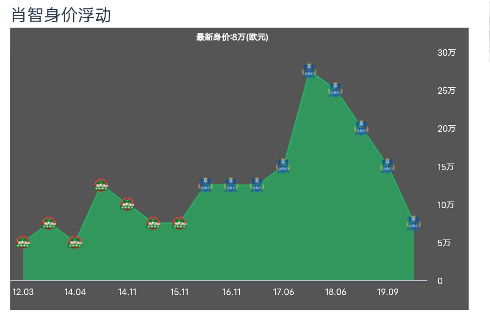 肖智富力进球完整视频,富力队肖智
