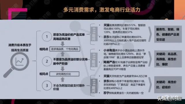 电商社交营销玩法,电商大促营销玩法