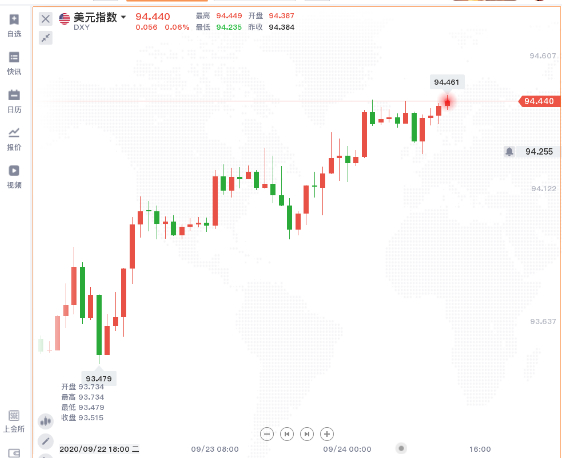 全球期货黄金都跌是咋回事,全球市场崩盘