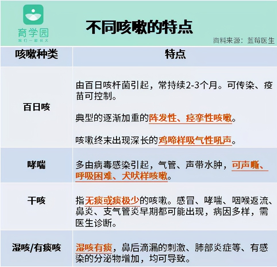 孩子咳嗽可以喝蜂蜜止咳吗,小孩咳嗽是怎么用蜂蜜止咳的