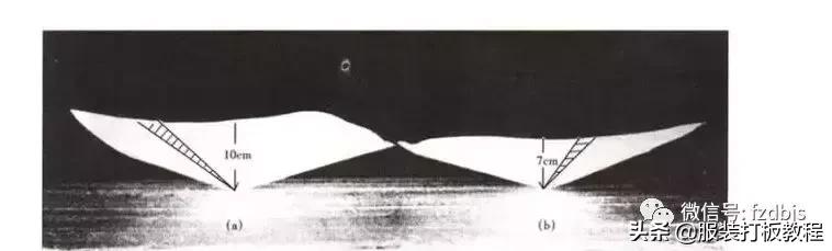 女装宽松西装制版方法,服装制版臀腰差怎么计算