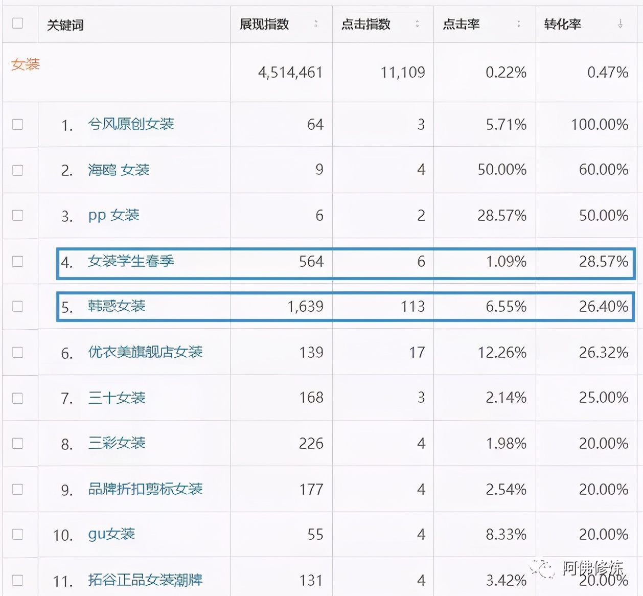 阿佛修炼：小成本有什么好的创业项目？