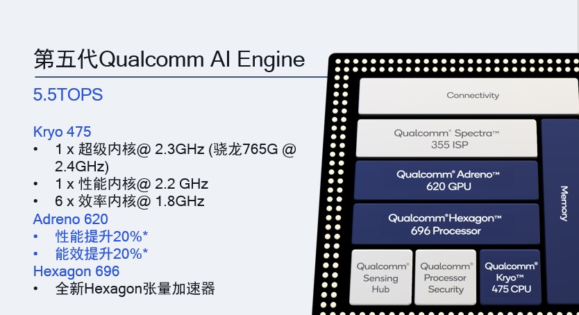 小米10青春版详细测评,小米10青春版测评刺激战场
