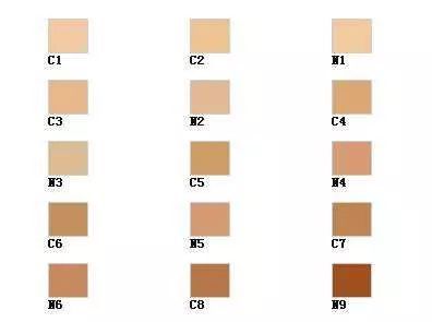 美妆小知识小常识,气垫粉底液bb霜cc霜哪个更好用