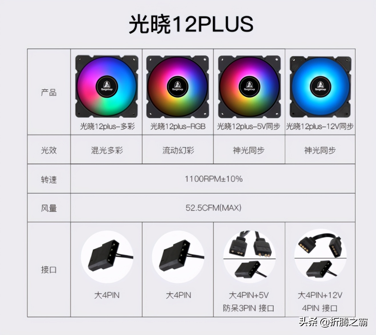 技嘉b460小雕加i510400f评测,技嘉b460主板哪个性价比最高