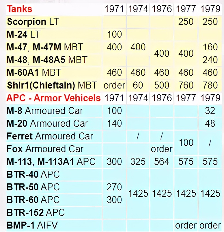 巴列维时期的伊朗军备有多强?这军备和蓝图,谁都流口水