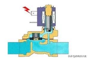 方向控制阀的种类及特点,方向控制阀回路分析
