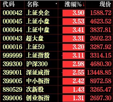 盘面两大迹象暗示题材第二波主升,盘面的几条线代表什么
