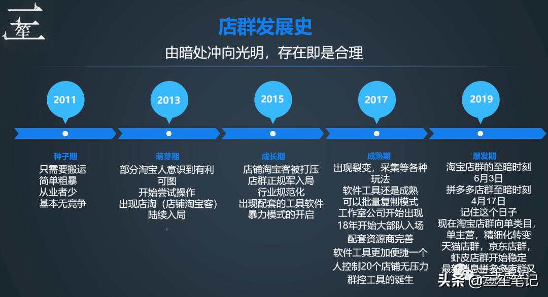 店铺简介和店铺介绍模板,店铺简介详细说明