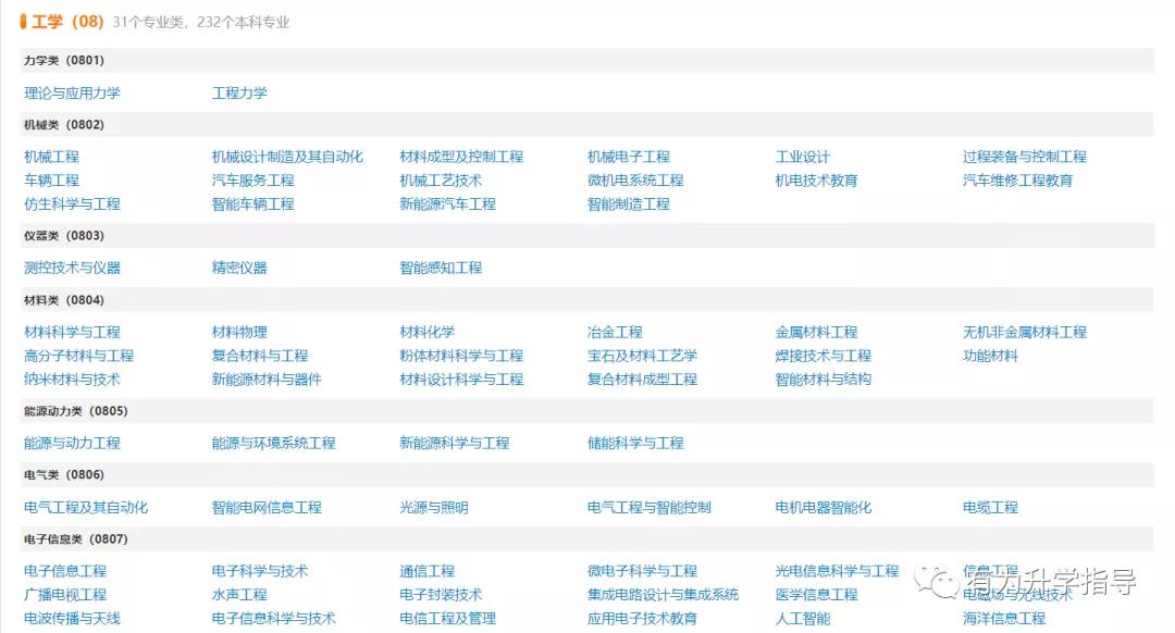 工科怎么样,工科院校怎么评价强不强